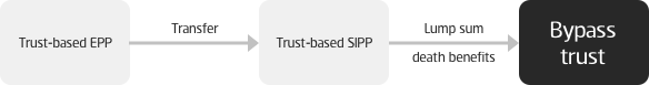 Bypass trust image 2