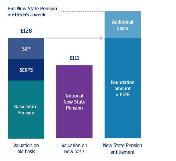 Example 1 for tech-guide-new-state-pension