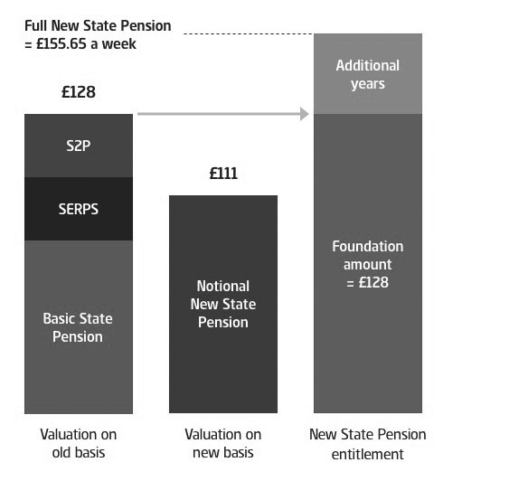Example 1 for tech-guide-new-state-pension greyscale