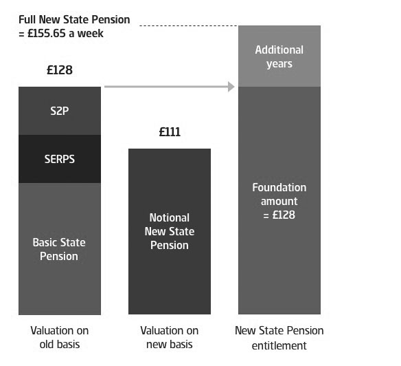 nhs-england-delayed-retirement-1-and-5-years