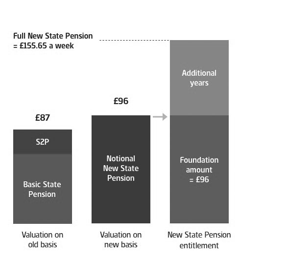Example 2 for tech-guide-new-state-pension greyscale
