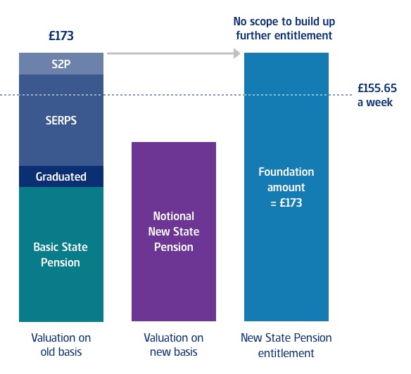 Example 3 for tech-guide-new-state-pension