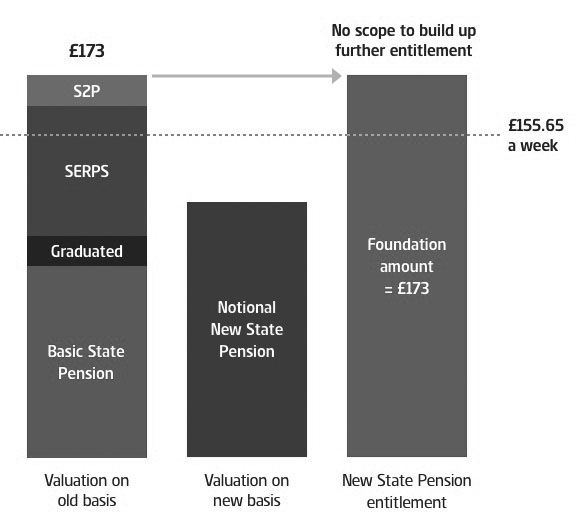 Example 3 for tech-guide-new-state-pension greyscale